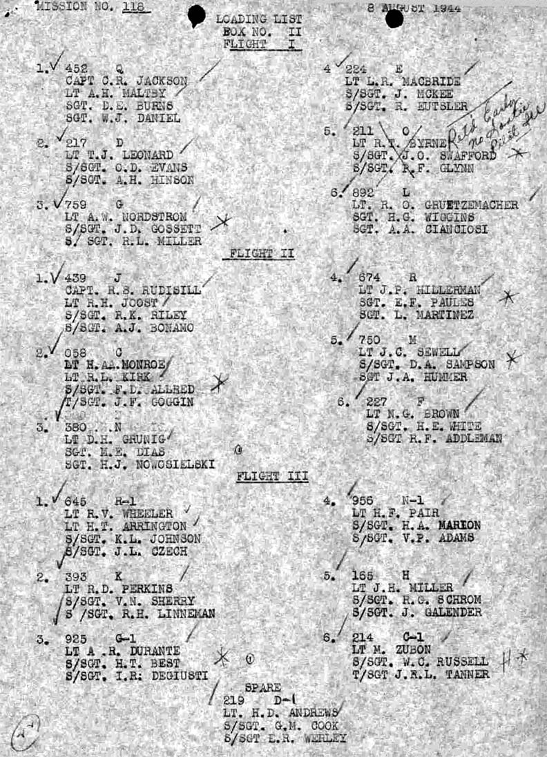 Loading List 2