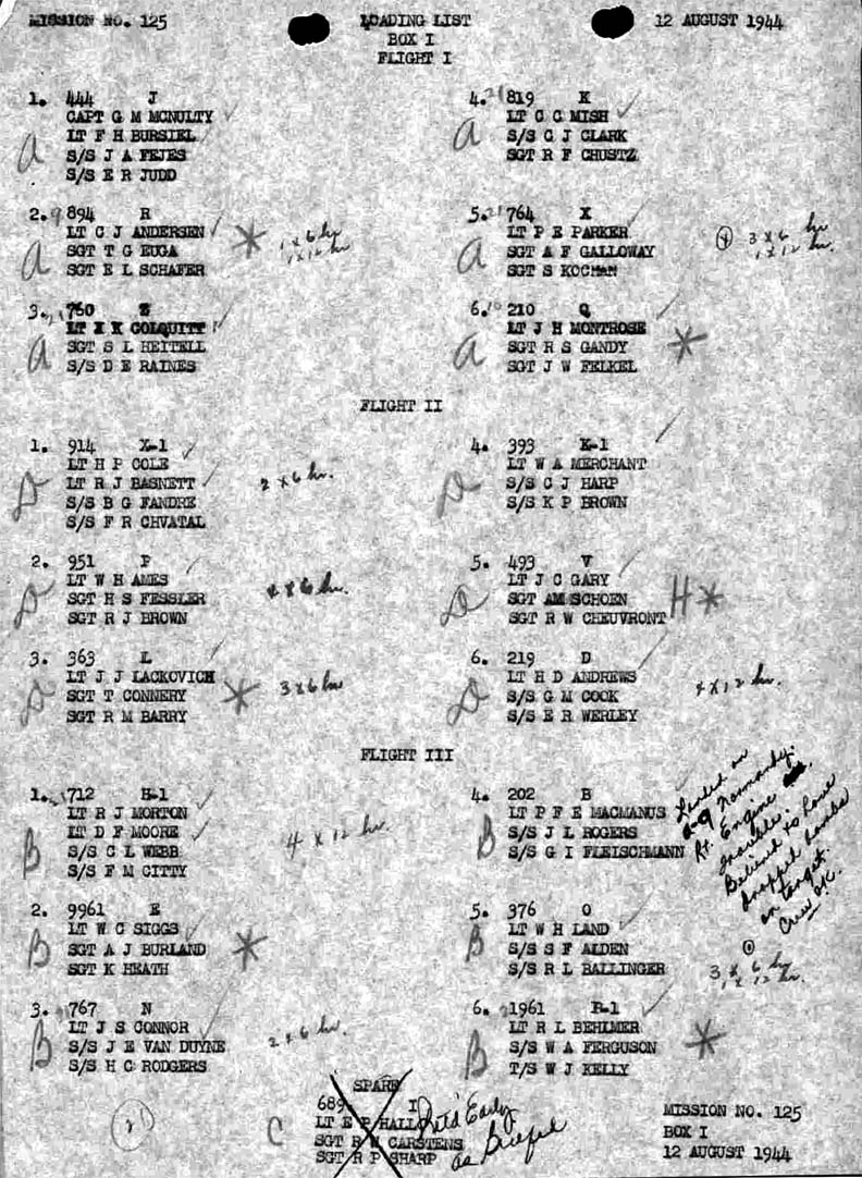 Loading List 1