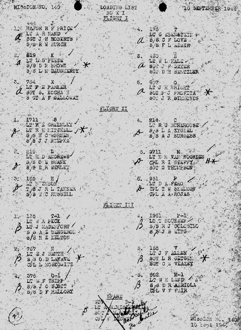 Loading List 1