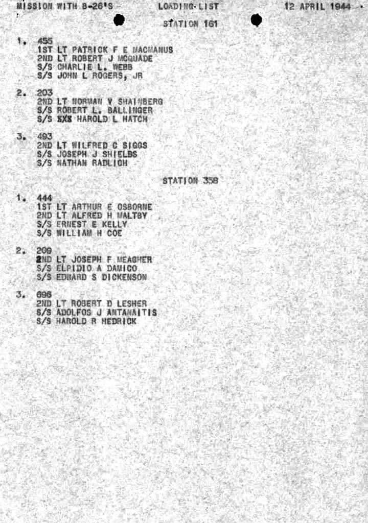Loading List