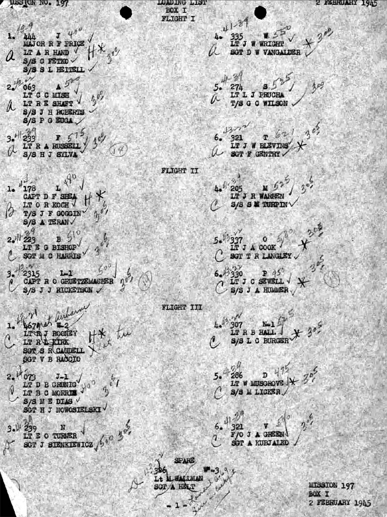 Loading List 1