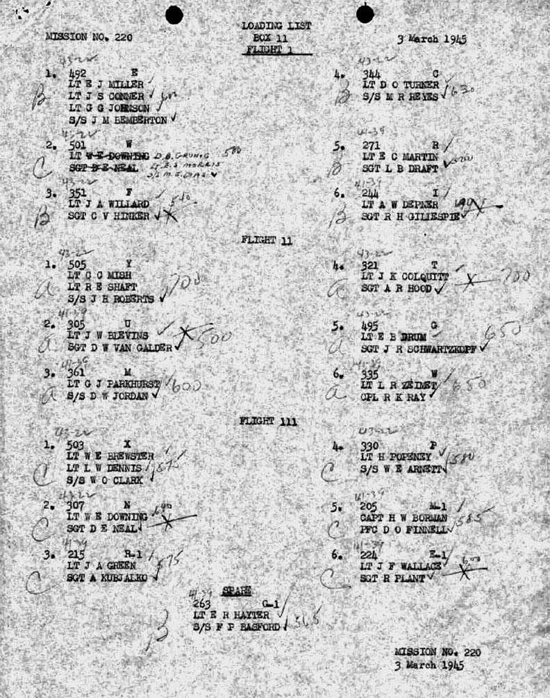 Loading List 2