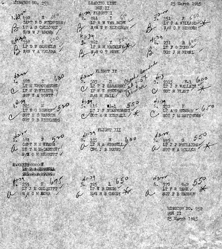 Loading List 2