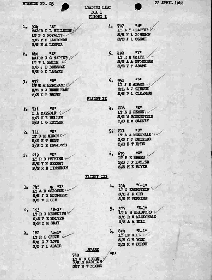 Loading List 1