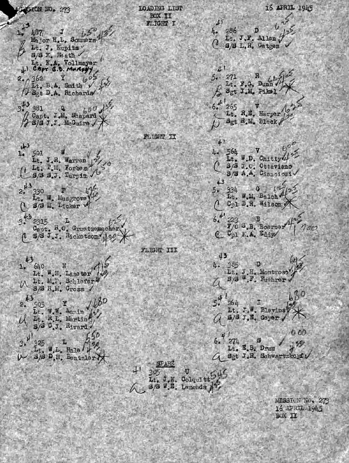 Loading List 2