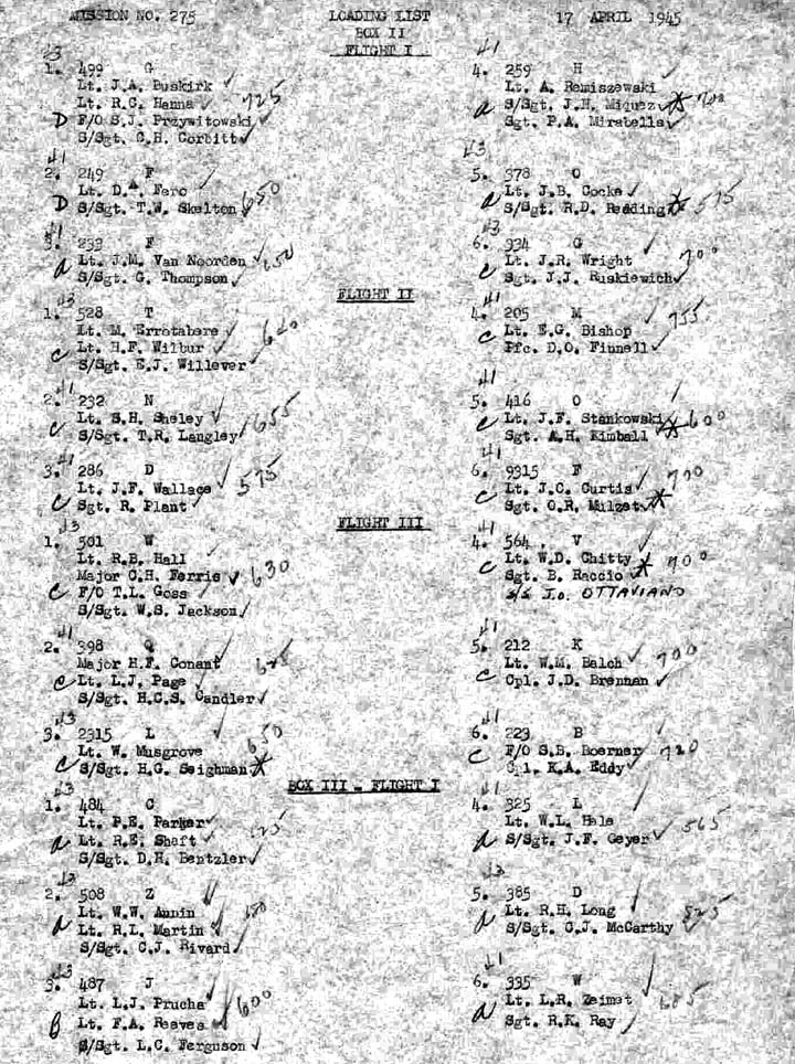 Loading List 2