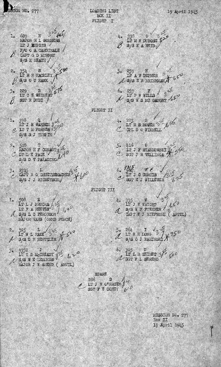 Loading List 2