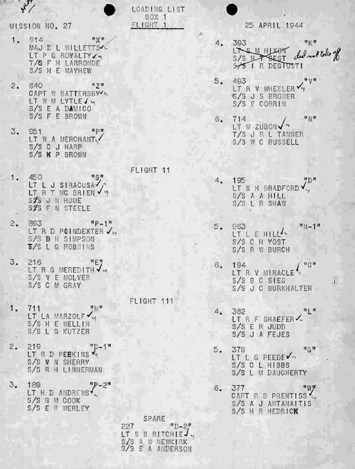 Loading List 1