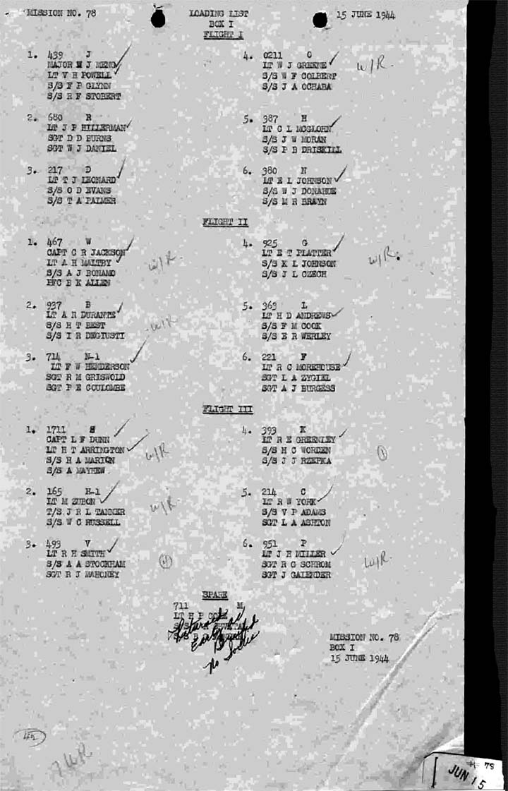 Loading List 1
