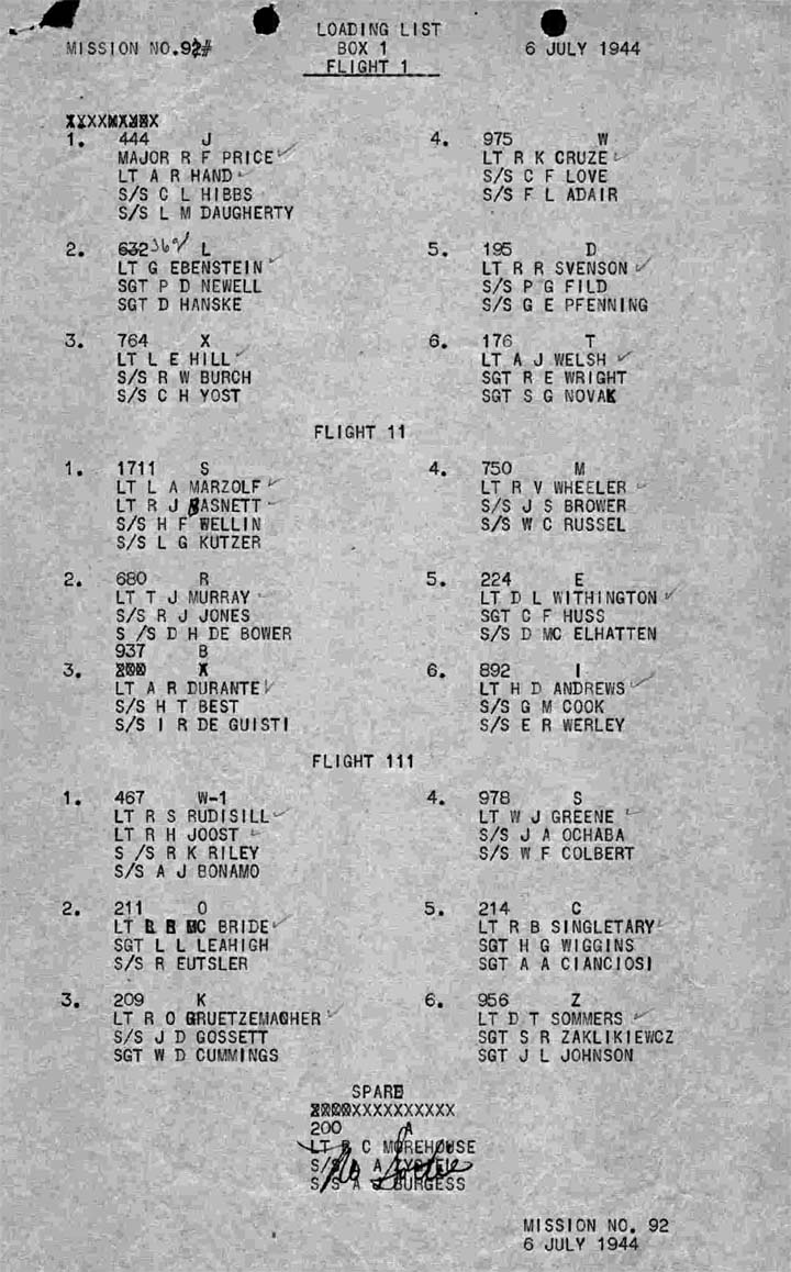 Loading List 1