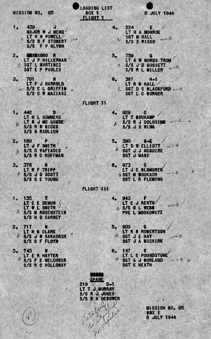 Loading List 1