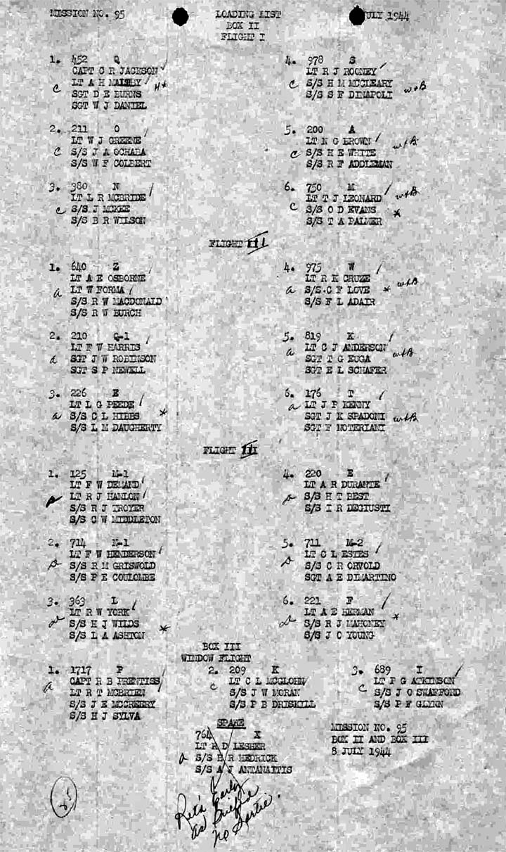 Loading List 2