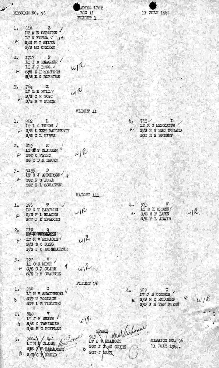 Loading List 2
